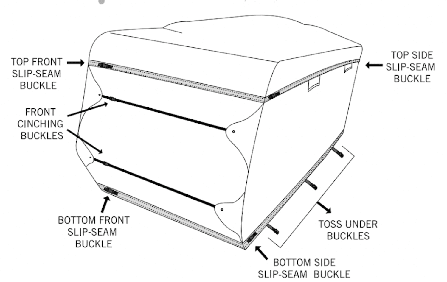 Why Should You Cover Your RV? Camping World Blog
