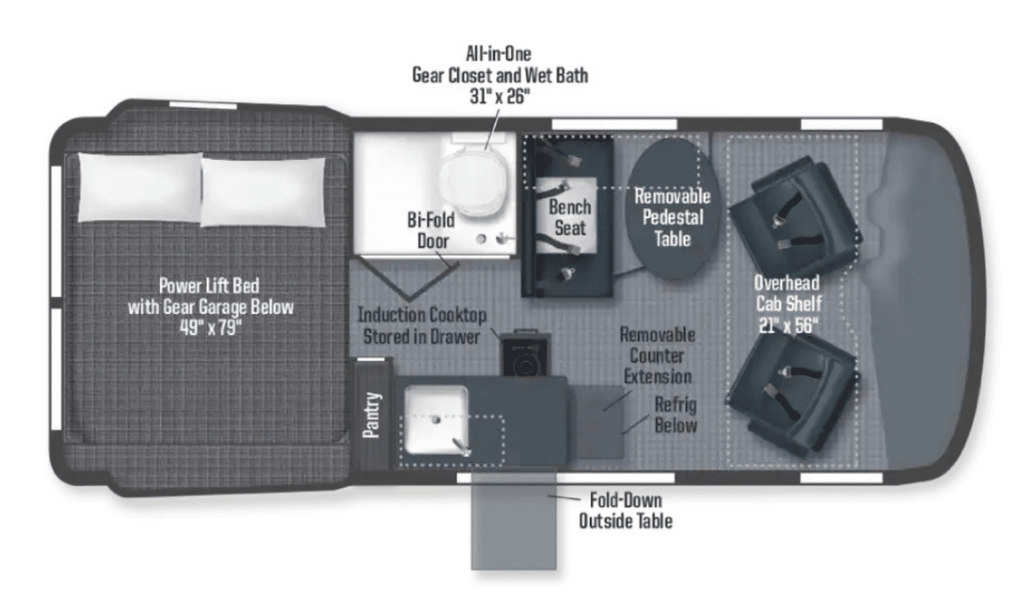 What Is the Best Class B RV for Full Time Living? Camping World Blog