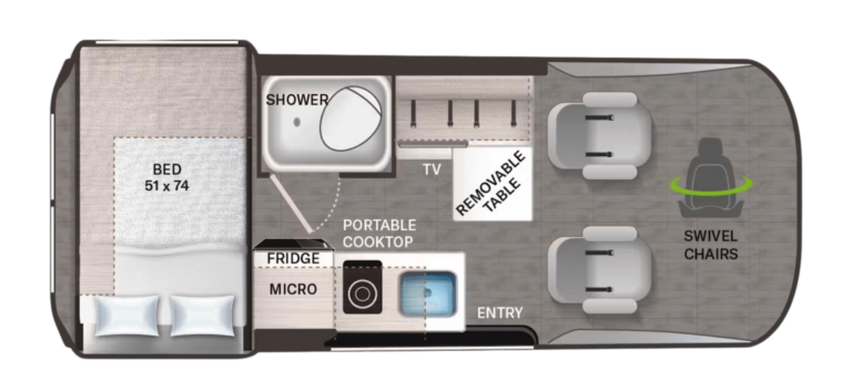 A 2025 Thor Eddie Bauer Camper Introduction | Camping World Blog