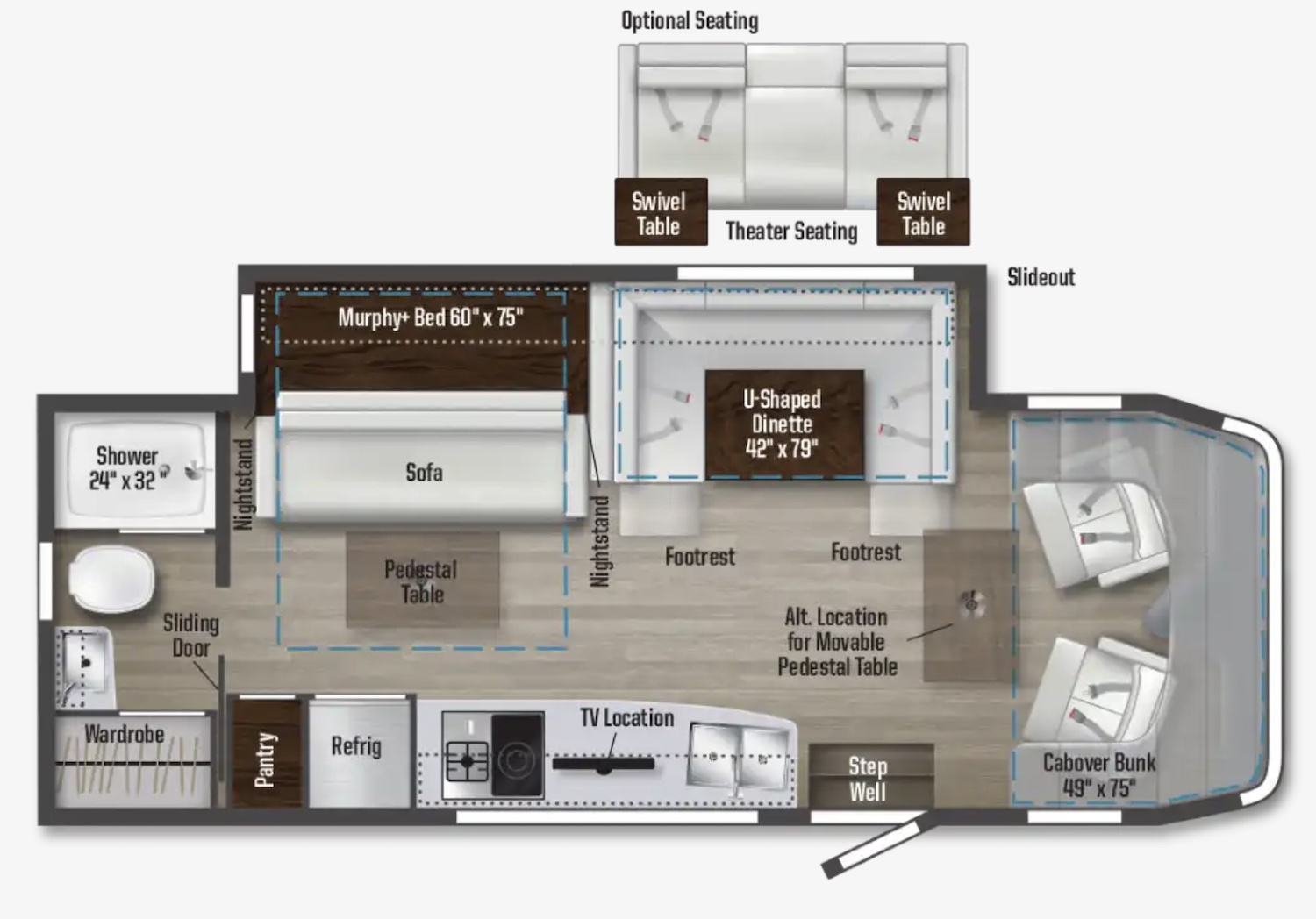 Find the Best Class C RV