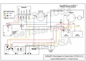 Do You Need an RV Air Conditioner Soft Start? I Camping World Blog