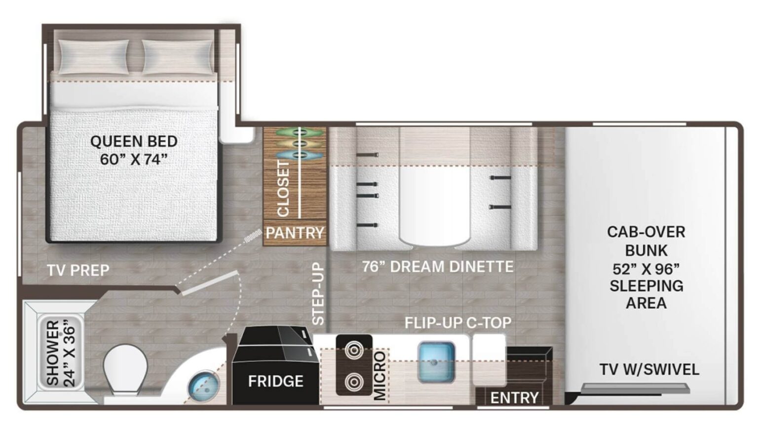What Is The Best Class C RV Under 25 Feet?