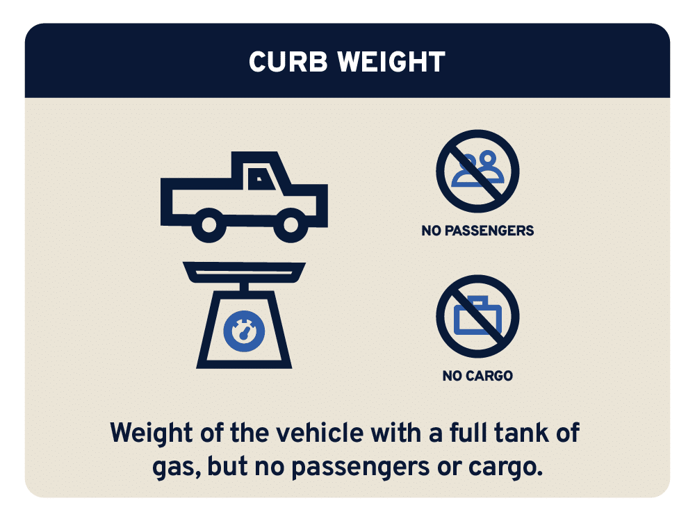 02265_Weight Ratings Graphics_0525_CurbWeight