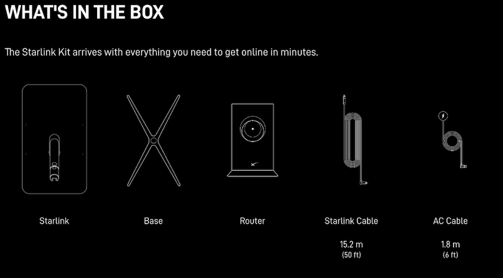 starlink standard actuated in the box