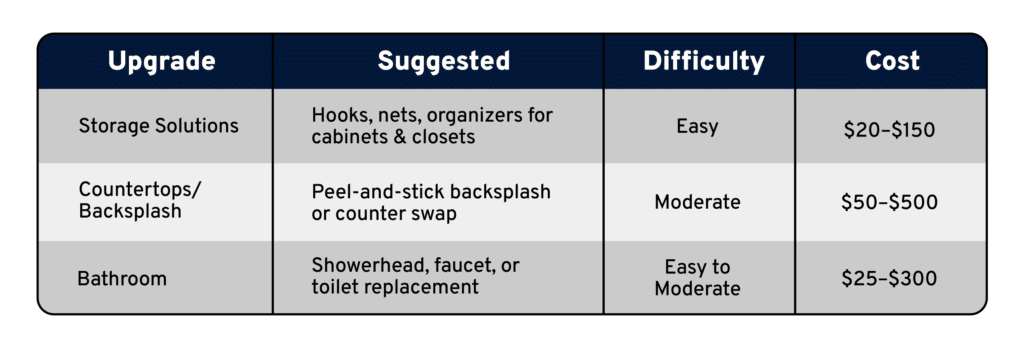 Graphic of Convenience Upgrades for your RV offseason