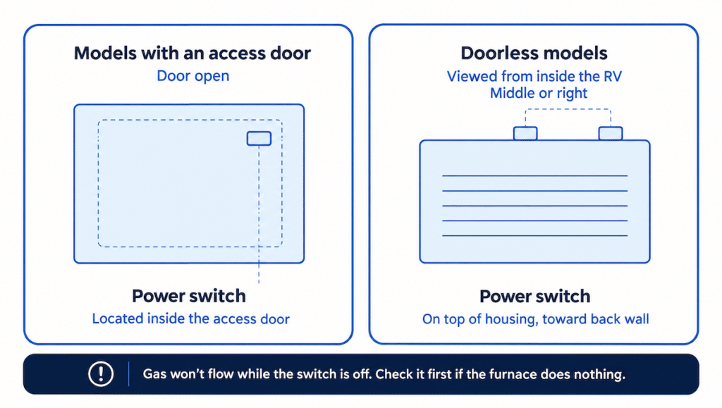 Dometic Furnace Power Switch Graphic